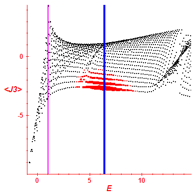 Peres lattice <J3>